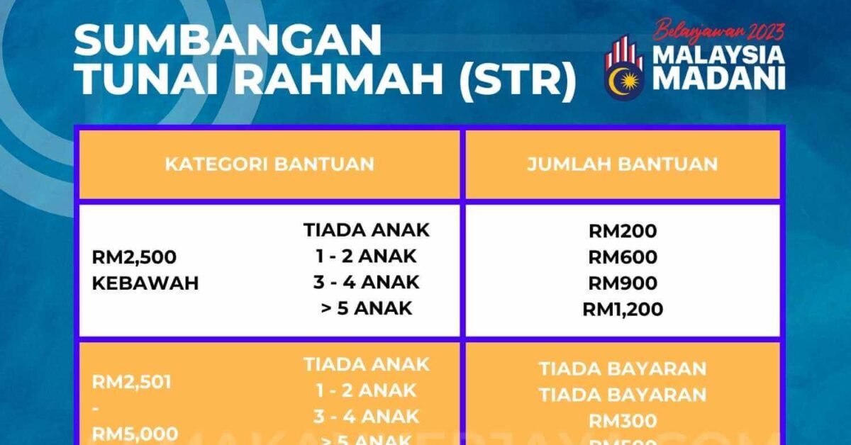 STR Fasa 4: Semakan Status, Tarikh & Jumlah Bayaran - Semakan Kerjaya