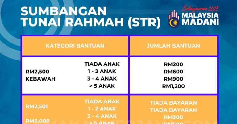 STR Fasa 4: Semakan Status, Tarikh & Jumlah Bayaran - SemakanKerjaya