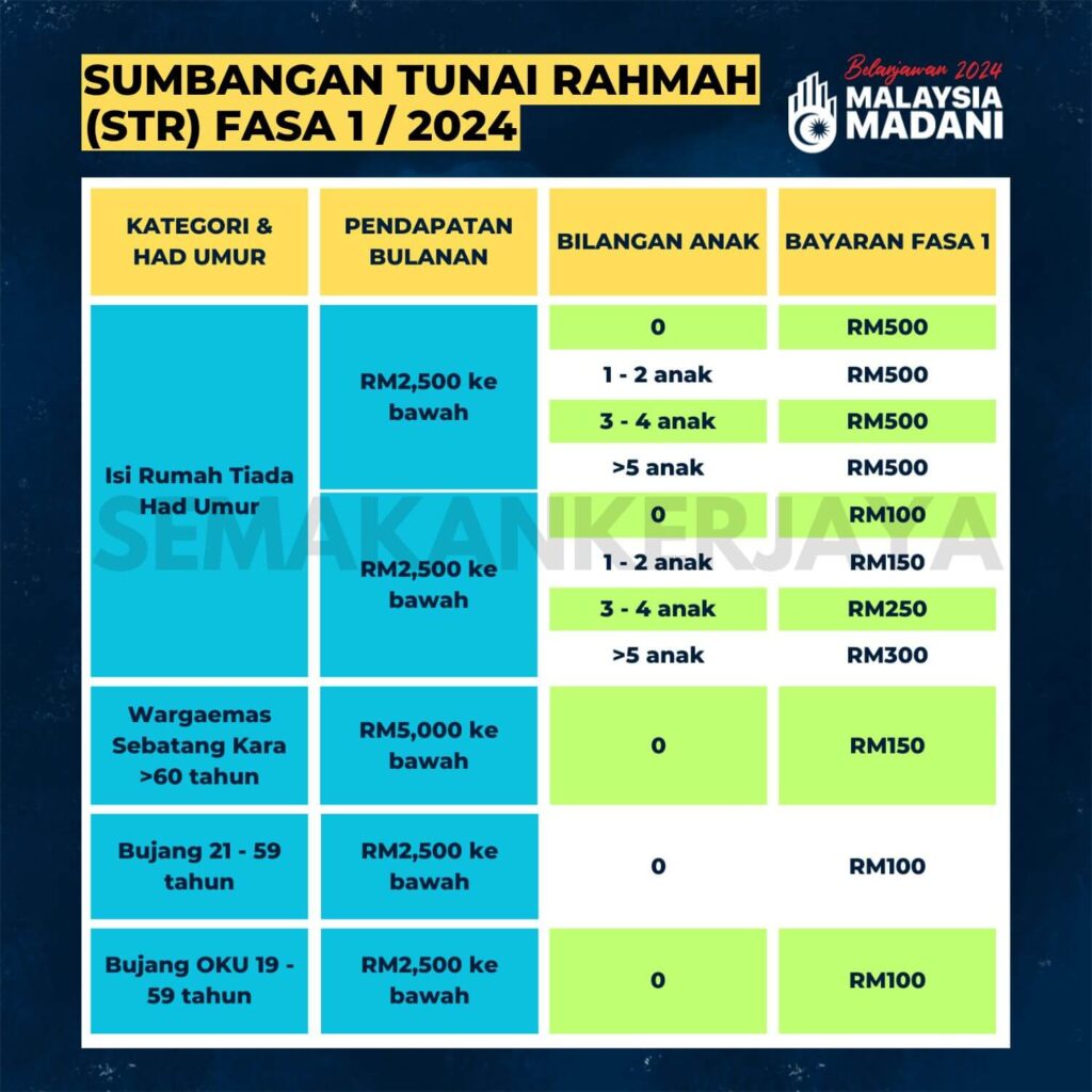 Str Jadual Jumlah Tarikh Bayaran Fasa Semakan Kerjaya