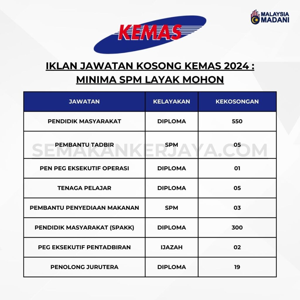 Jawatan Kosong KEMAS 2024 Pelbagai Jawatan Minima SPM Layak Mohon