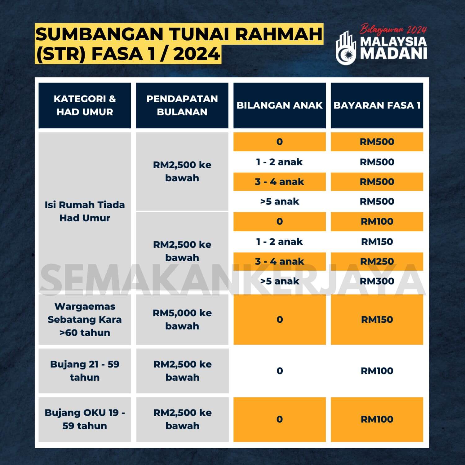 STR 2024 : Semakan, Tarikh & Jumlah Bayaran Sumbangan Tunai Rahmah Fasa ...