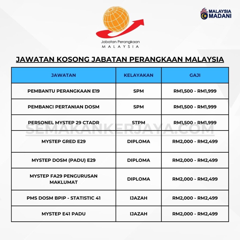 Jawatan Kosong Jabatan Perangkaan Malaysia : Pelbagai Jawatan Kosong ...