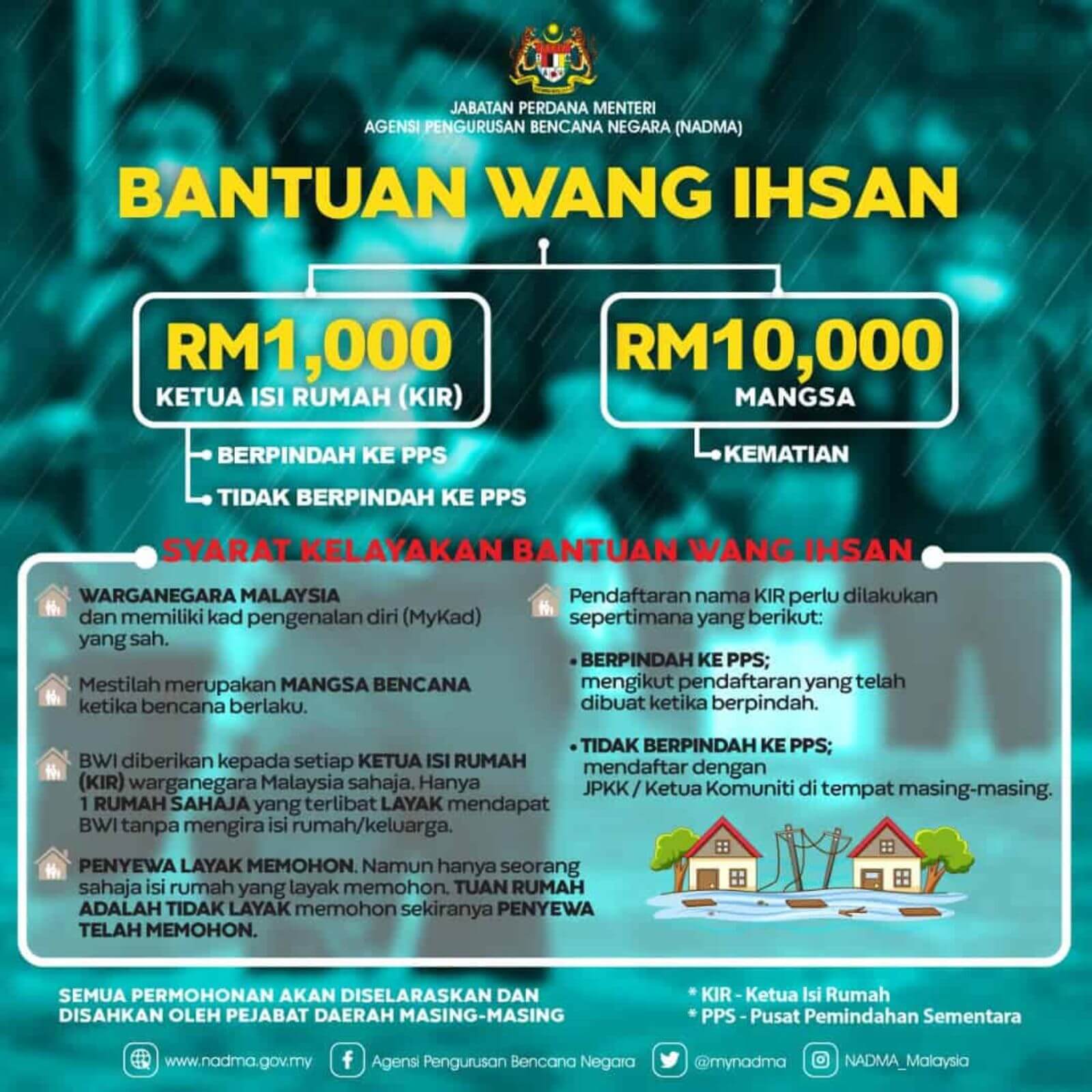 Bantuan Wang Ihsan