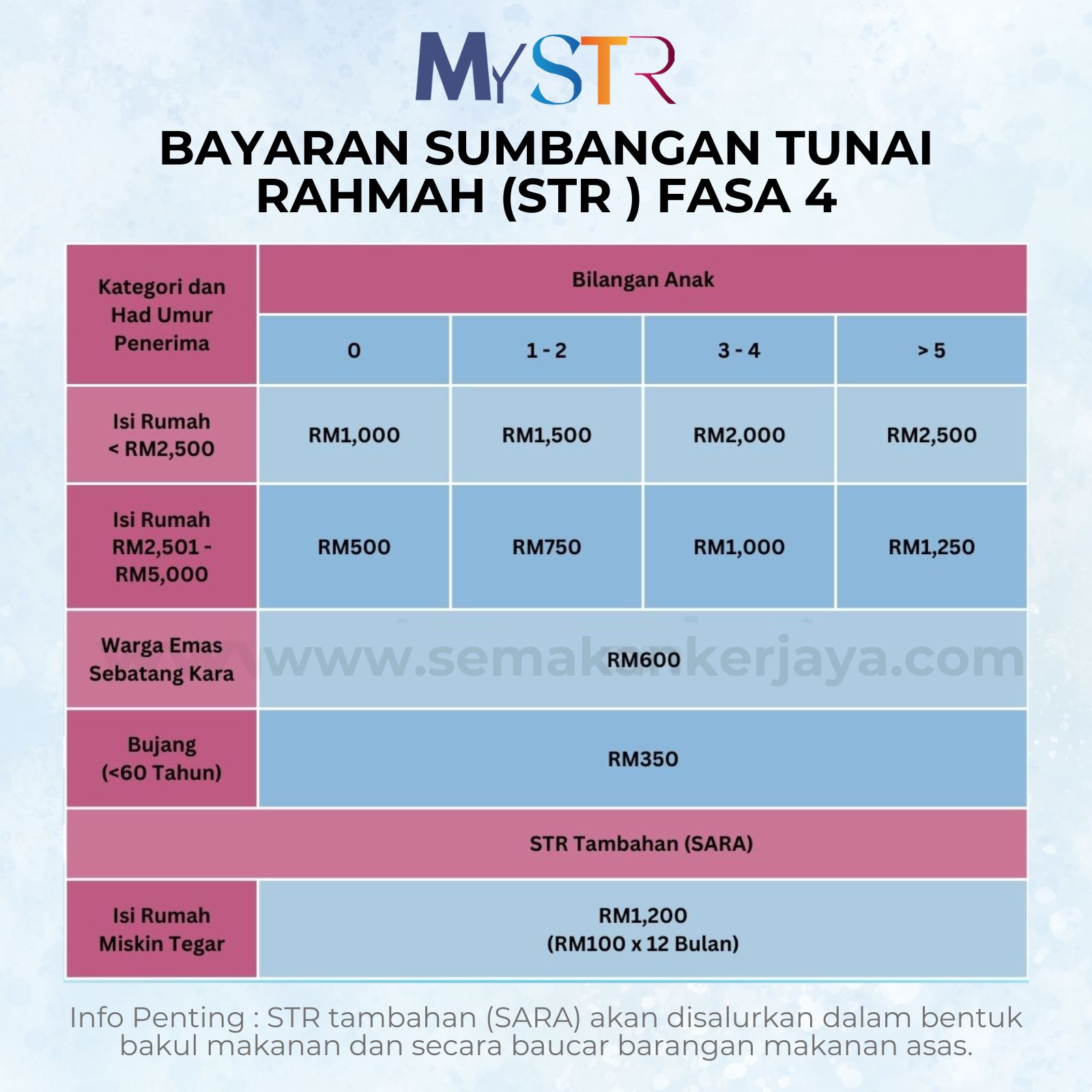 STR Fasa 4